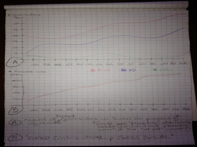 File:Activity levels detail1.jpg