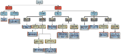 Graphical Decision Tree