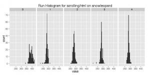 Scrolling.html-snowleopard-run histogram.jpeg