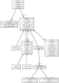 Web animations simplified class diagram.png