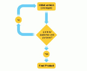 PrototypeFlow.gif