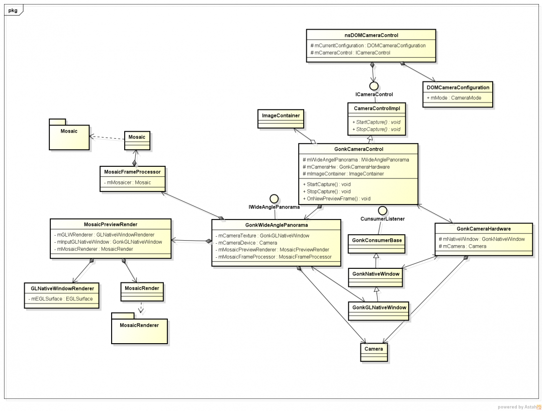 Class Diagram-Panorama-v1.png