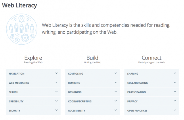 Mozilla Web Literacy Whitepaper