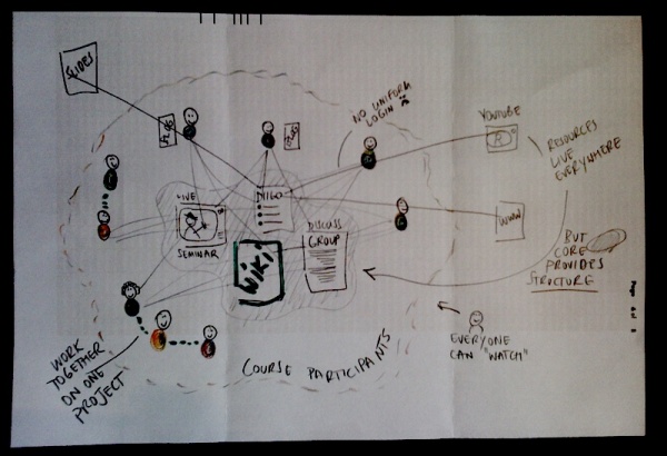 Sketch of the open education course
