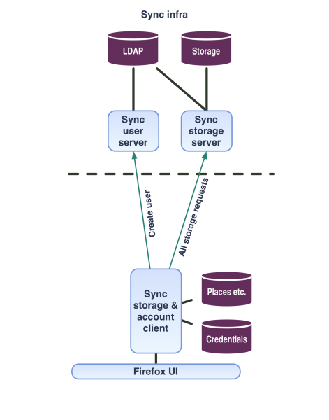 FutureAuth - Fast & Secure Auth Setup