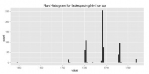 Fadespacing.html-xp-result histogram.jpeg