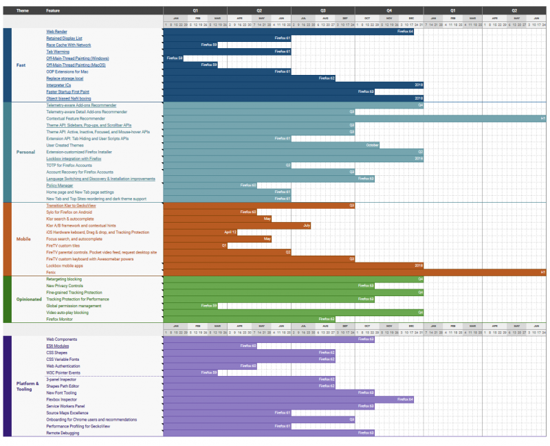 Firefox/Roadmap MozillaWiki