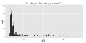 Scrolling.html-win7-run histogram.jpeg
