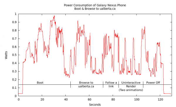 Power-consumption-ualberta-nexus-galaxy-browse.png